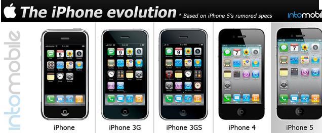 A  titre de comparaison : l'évolution de l'iPhone depuis 5 ans...impressionnant !