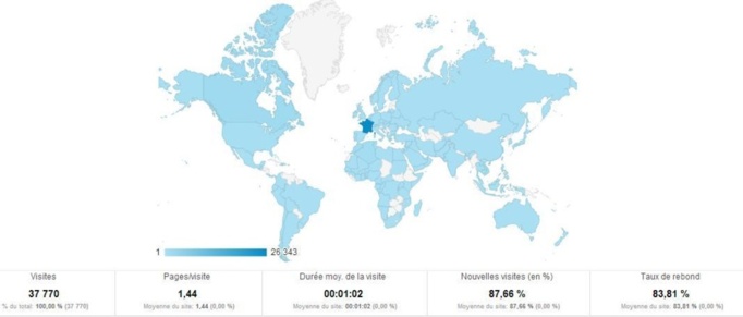 L'audience de ce site, analysée par Google Analytics