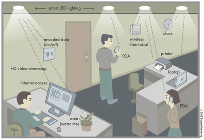 Une solution pour les personnes "electro-sensibles" : le Lifi !