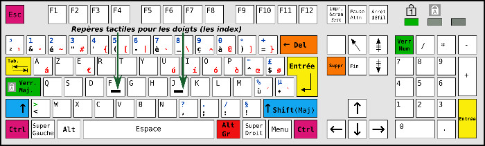 Le clavier Windows Occitan
