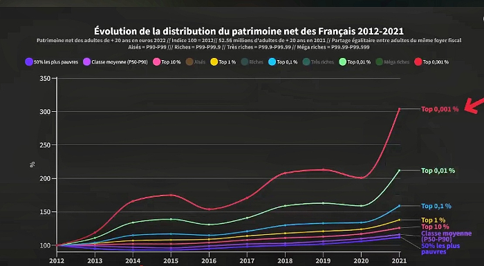 Les milliardaires : un nouveau problème historique