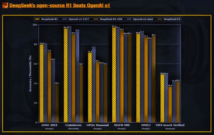 Benchmarks Deepseek