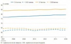 L'espérance de vie "en bonne santé" des Français reste stable