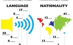 Des statistiques à la portée de tous