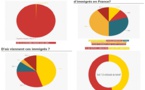 Les point sur les "i" de "l'invasion" par les "immigrants"