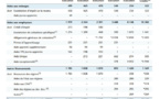 Tableau 3. Financements publics alloués à l’apprentissage (2017-2022) Etude Bruno Coquet. Les chiffres sont en millions d'euros !