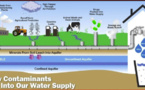 Comment les contaminants pénètrent dans notre approvisionnement en eau. Voir en annexe la traduction en français des 6 sources de pollution de l'eau du robinet