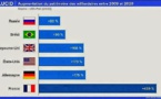 Image Elucid.com. Impressionnant, non ? Mais, le plus impressionnant c'est qu'à part Zucman, ça n'a pas impressionné grand monde. La France " paradis fiscal " n'est pas un concept très répandu ...