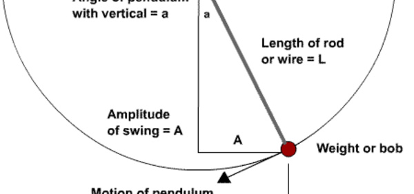 Le pendule de Newton