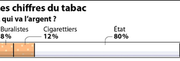 Injecter de la morale dans l'art, c'est comme  verser du coca dans un Château-Lafite !