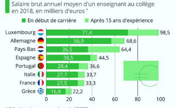 Haro sur les profs !