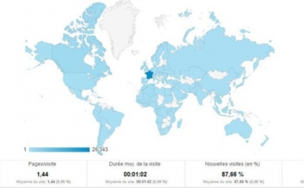 L'audience de ce site, analysée par Google Analytics