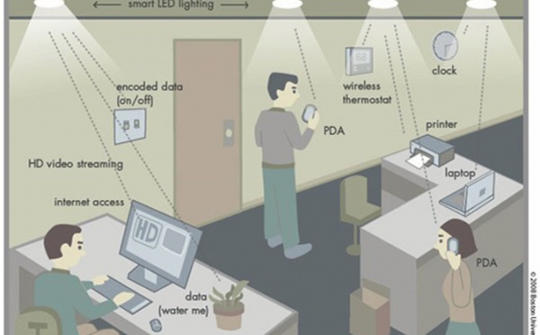 Une solution pour les personnes "electro-sensibles" : le Lifi !