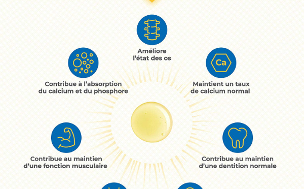 L'importance de la vitamine D pour notre système immunitaire