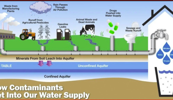 Comment les contaminants pénètrent dans notre approvisionnement en eau. Voir en annexe la traduction en français des 6 sources de pollution de l'eau du robinet