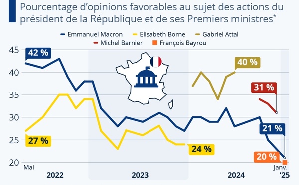 Revue de presse de la semaine politique française (23-29 janvier 2025)