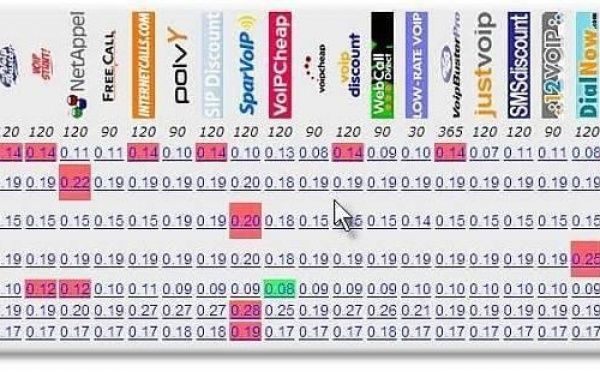 Les meilleurs prix de la VOIP mobile pour les Domiens